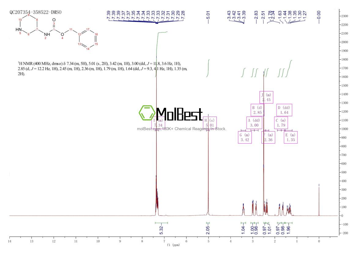 Spektrum pengujian sampel fisik (NMR) 31648-54-1