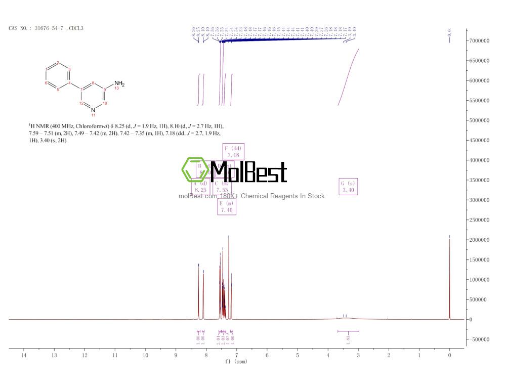 Espectro de teste de amostra física (NMR) de 31676-54-7