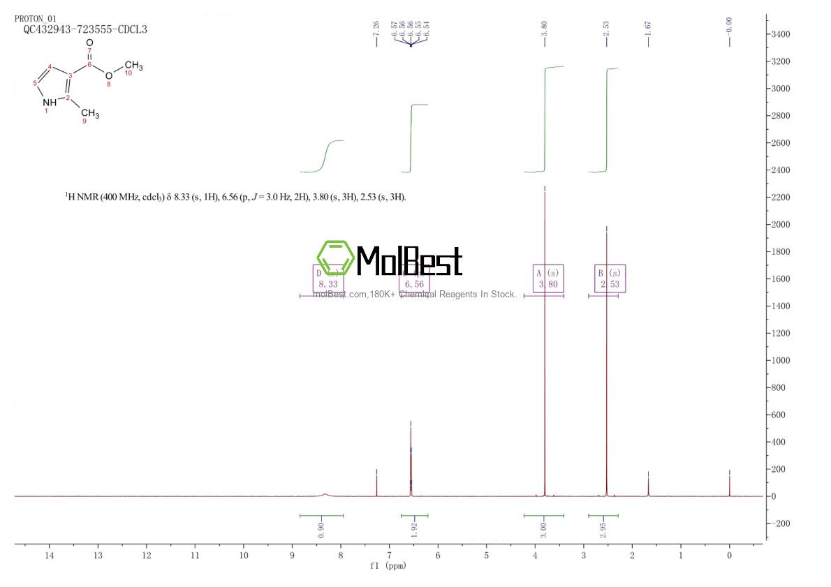 Spektrum pengujian sampel fisik (NMR) 3168-85-2