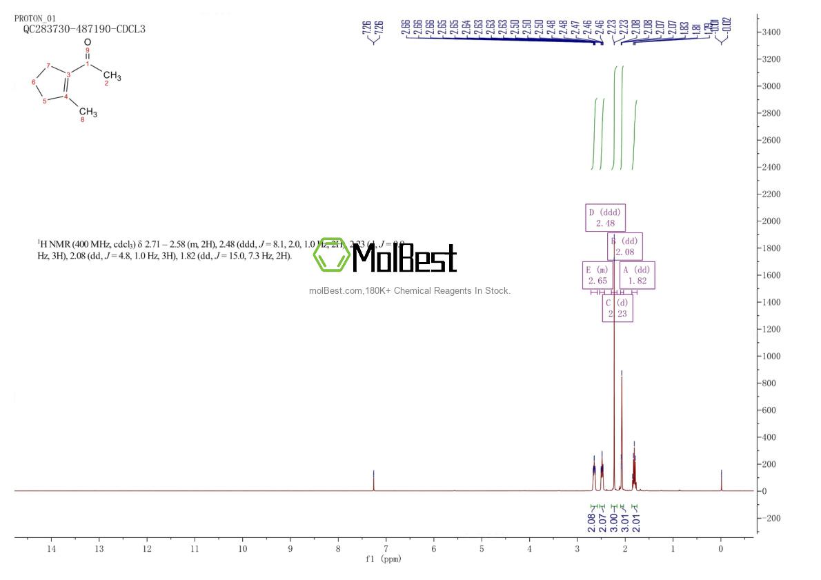 Espectro de teste de amostra física (NMR) de 3168-90-9
