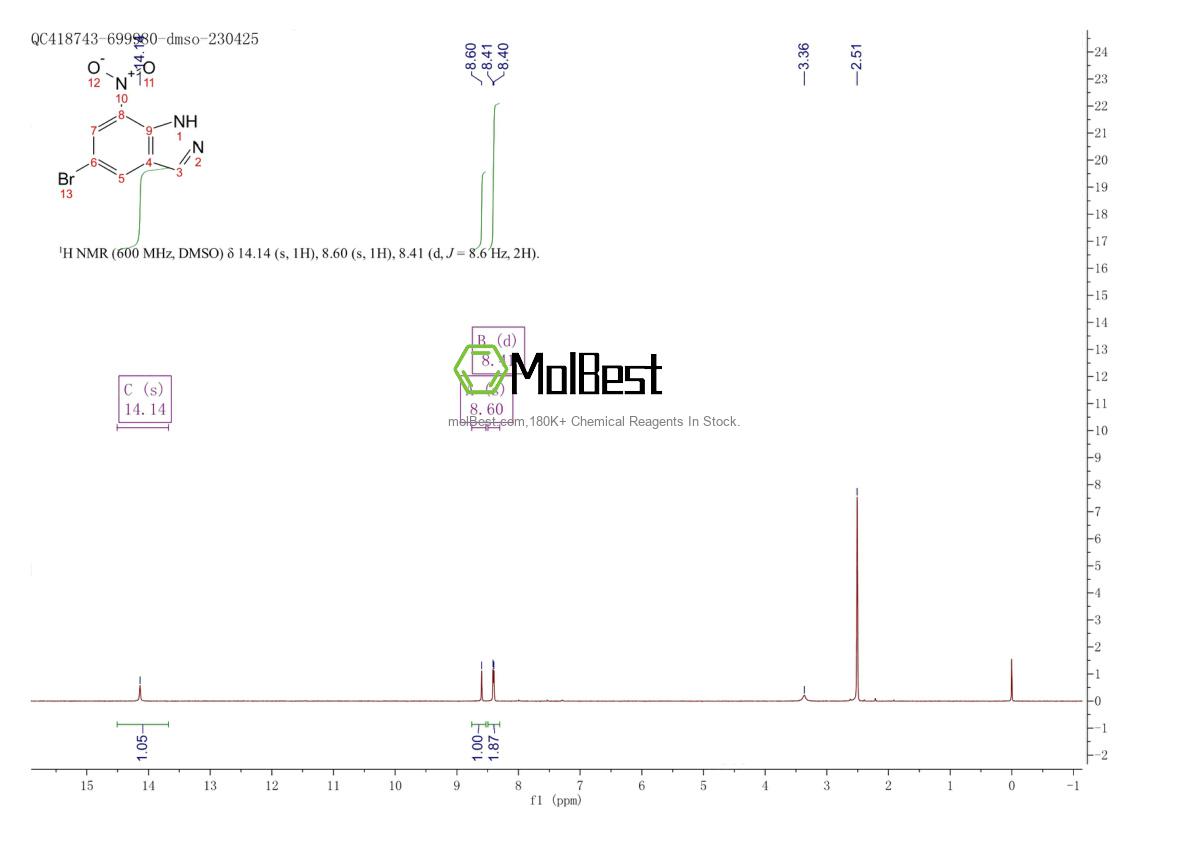Spektrum pengujian sampel fisik (NMR) 316810-82-9