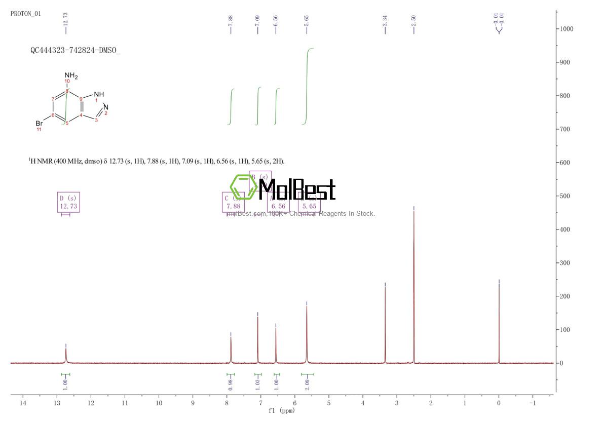 Spektrum pengujian sampel fisik (NMR) 316810-86-3