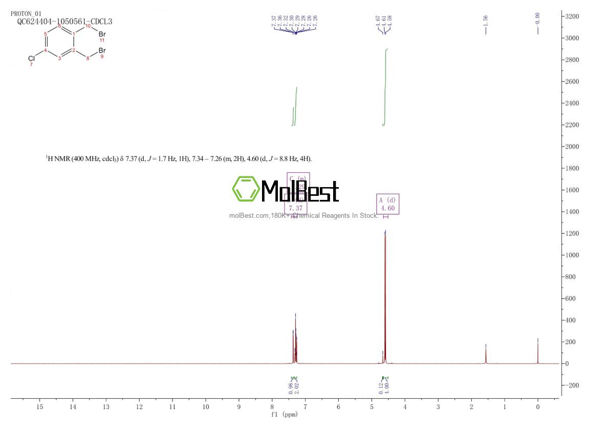 Physical sample testing spectrum (NMR) of 31684-14-7