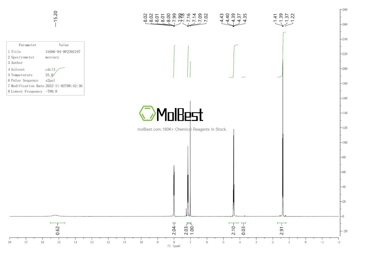 Physical sample testing spectrum (NMR) of 31686-94-9