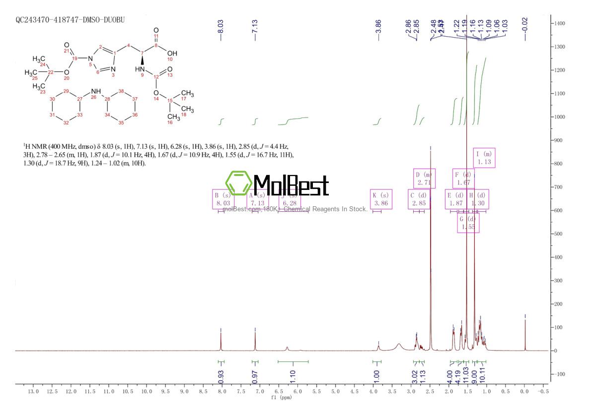 Spektrum pengujian sampel fisik (NMR) 31687-58-8
