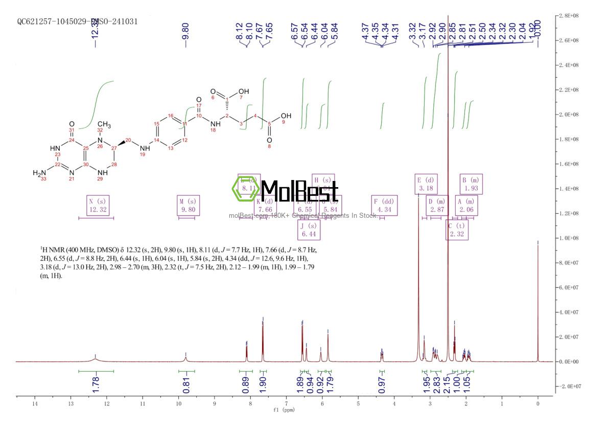 Espectro de teste de amostra física (NMR) de 31690-09-2