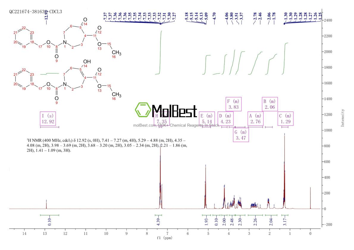 Espectro de teste de amostra física (NMR) de 31696-09-0