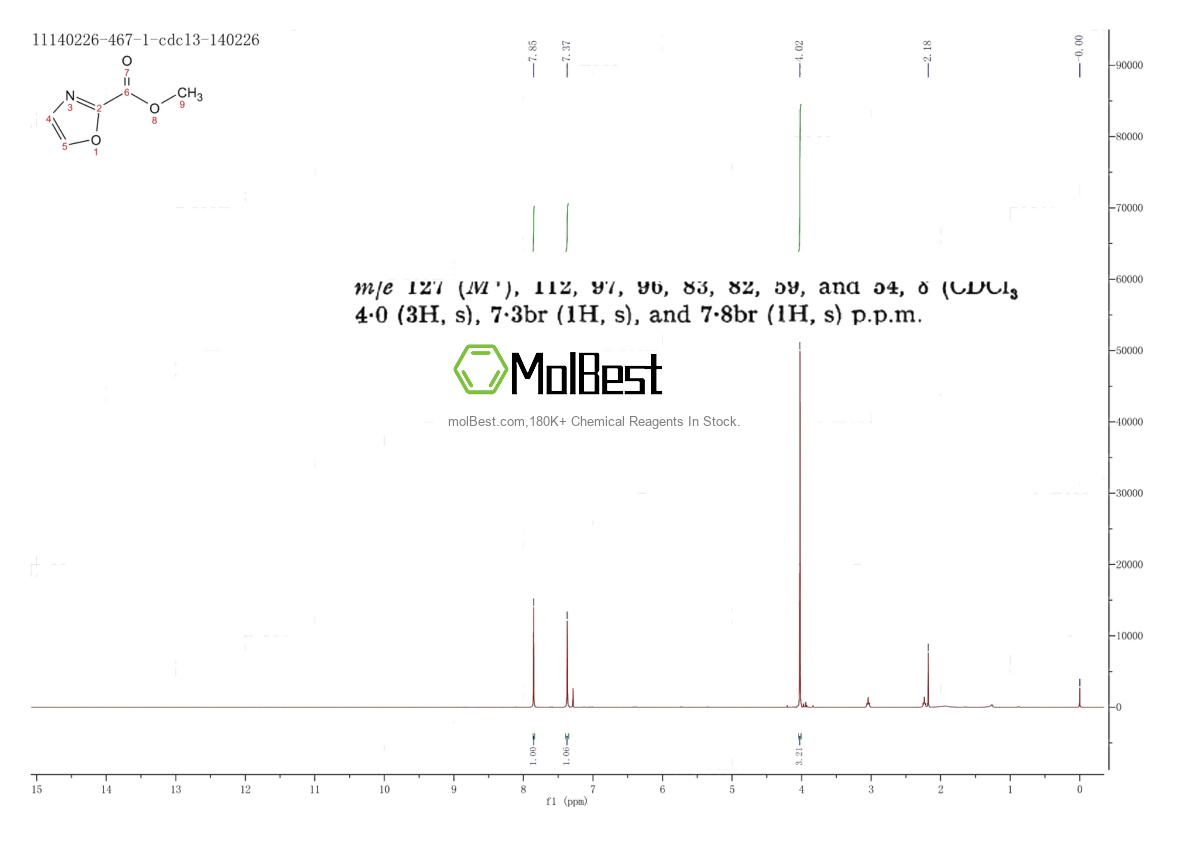 Espectro de teste de amostra física (NMR) de 31698-88-1