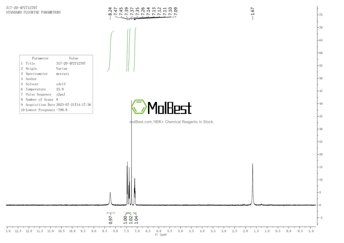 Physical sample testing spectrum (NMR) of 317-20-4