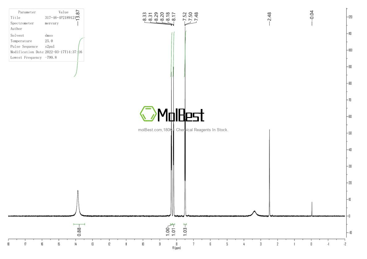 Physical sample testing spectrum (NMR) of 317-46-4