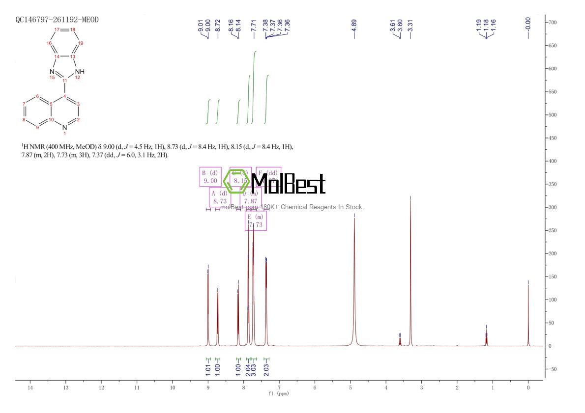 Espectro de teste de amostra física (NMR) de 31704-11-7