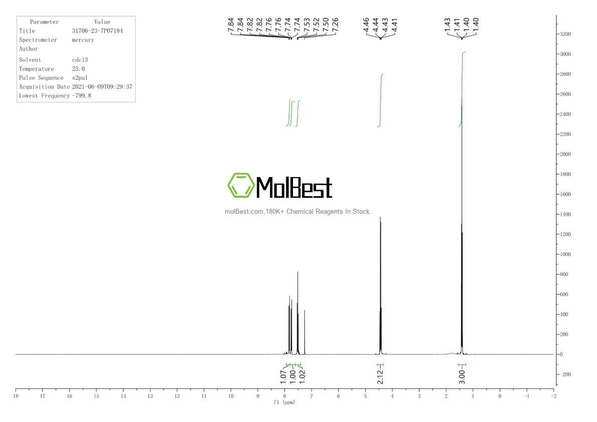 Espectro de teste de amostra física (NMR) de 31706-23-7
