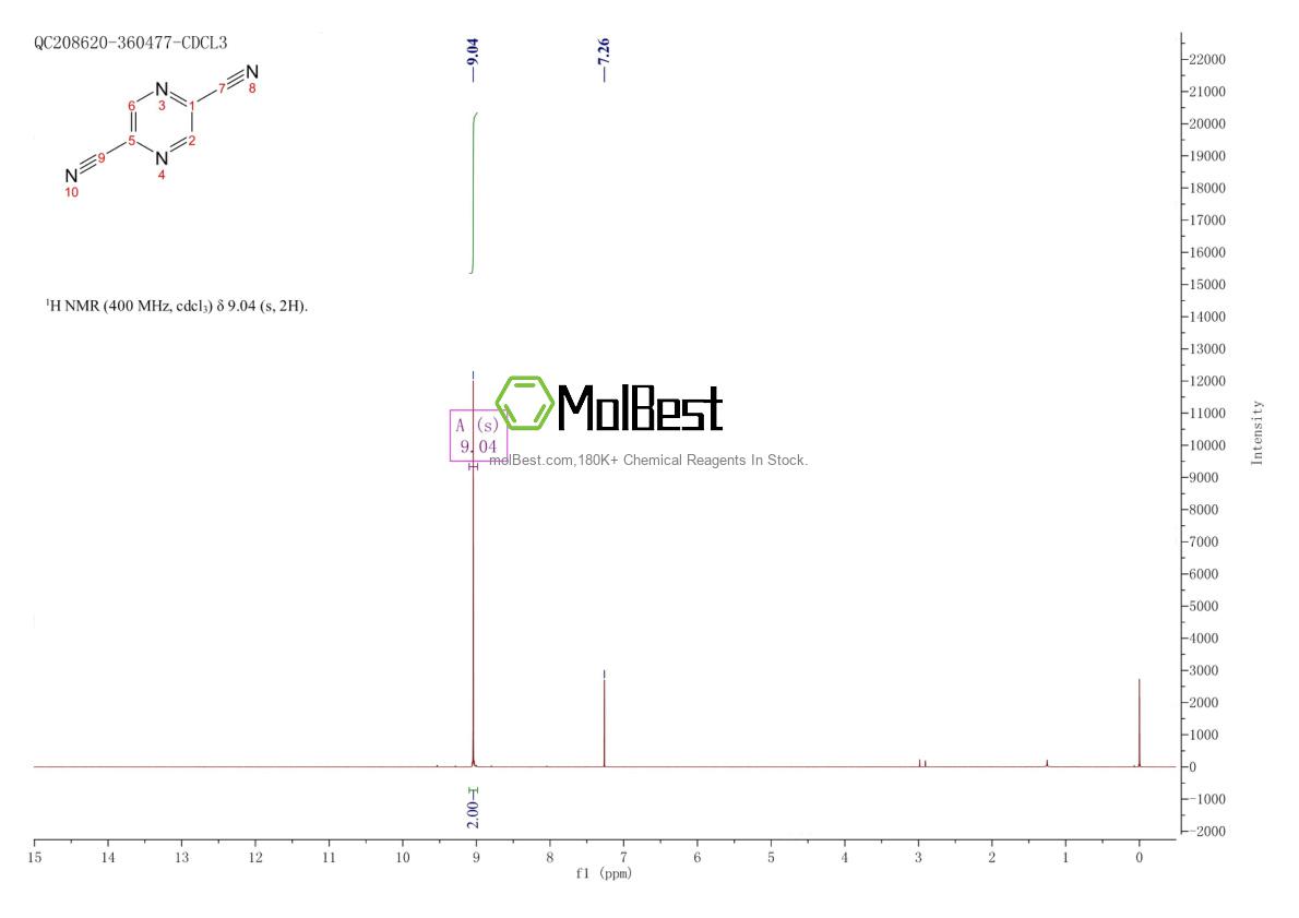 Espectro de teste de amostra física (NMR) de 31722-48-2