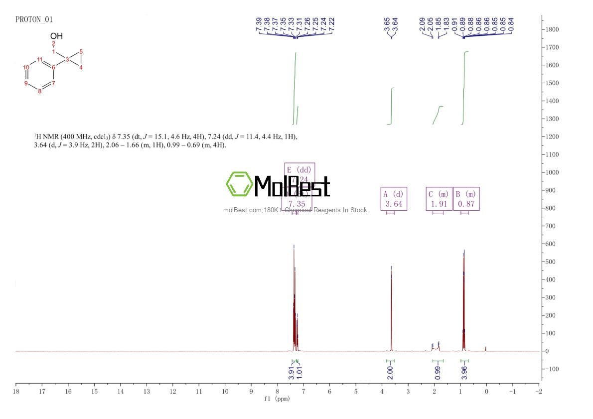 Espectro de teste de amostra física (NMR) de 31729-66-5