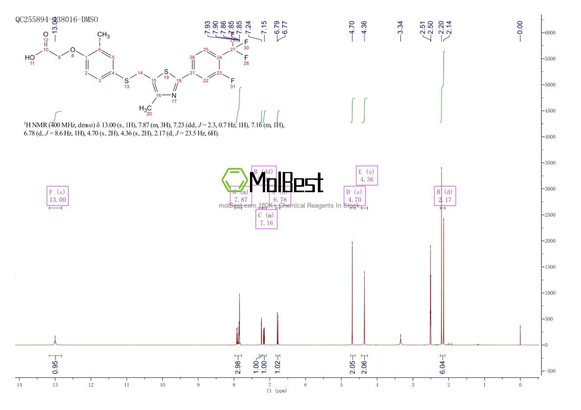 Spektrum pengujian sampel fisik (NMR) 317318-84-6