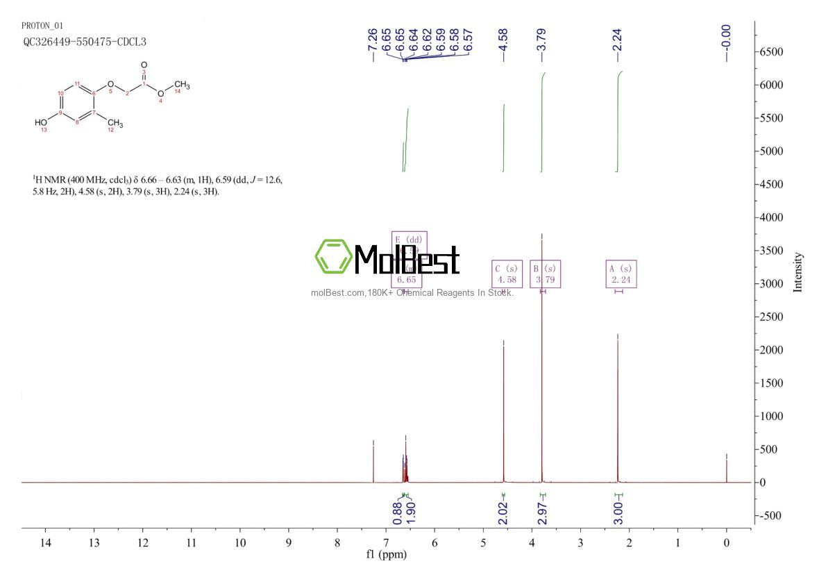 Espectro de teste de amostra física (NMR) de 317319-10-1