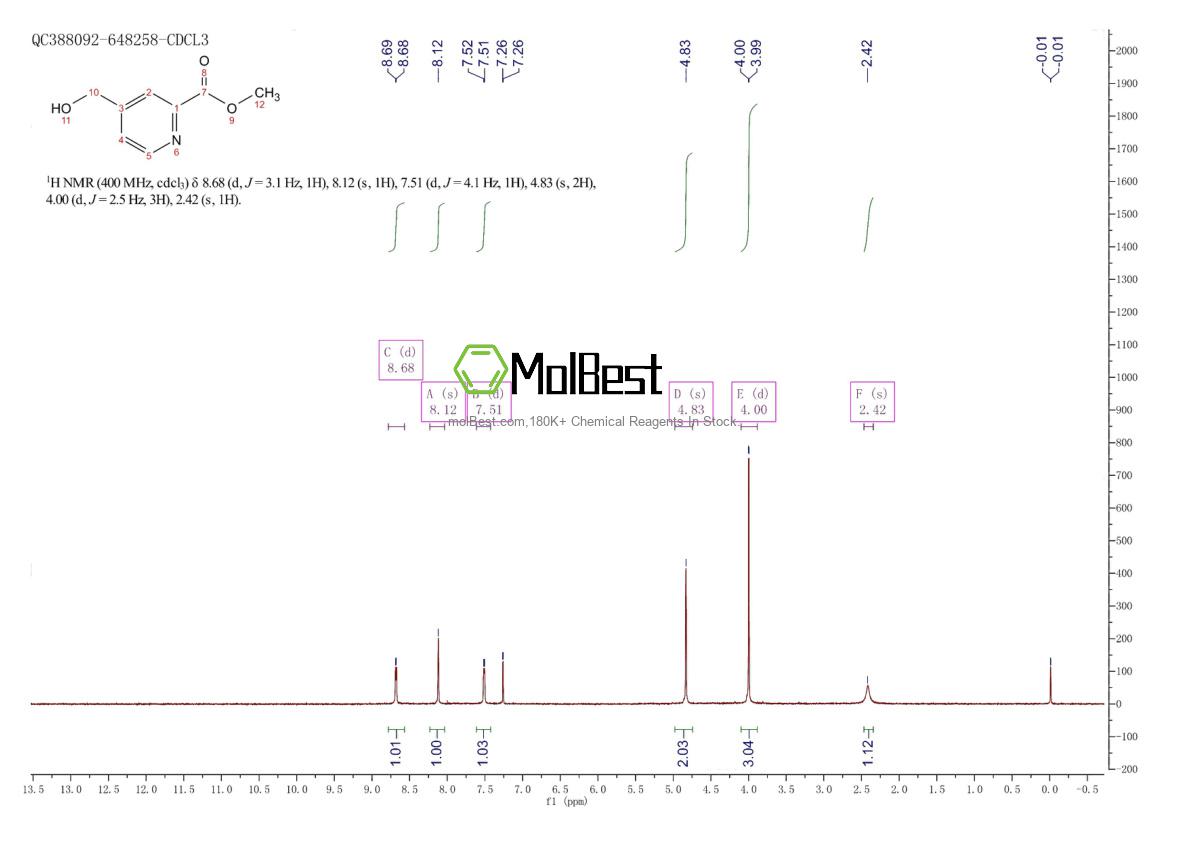 Espectro de teste de amostra física (NMR) de 317335-15-2