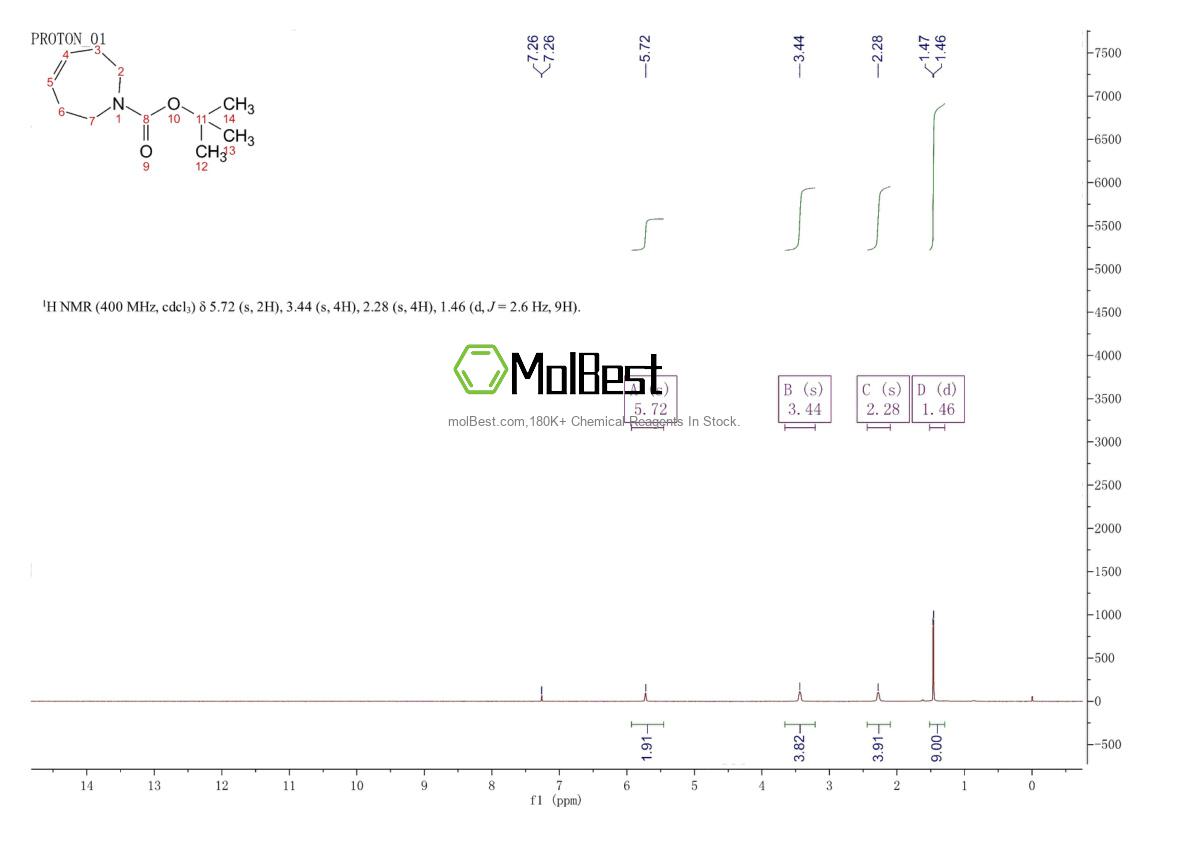 Espectro de teste de amostra física (NMR) de 317336-73-5