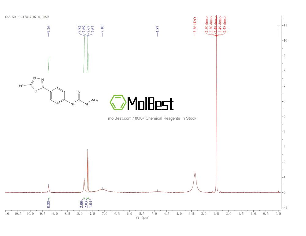 Espectro de teste de amostra física (NMR) de 317337-07-8
