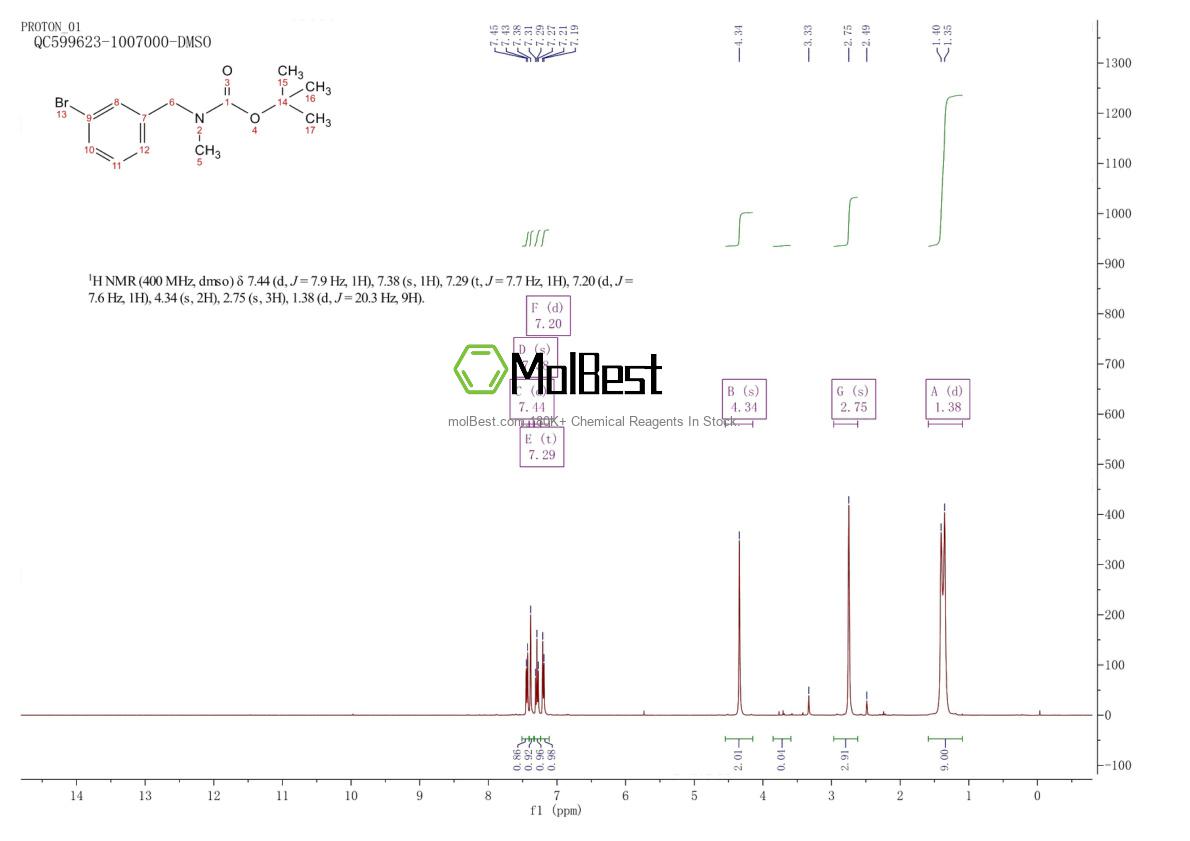 Espectro de teste de amostra física (NMR) de 317358-61-5