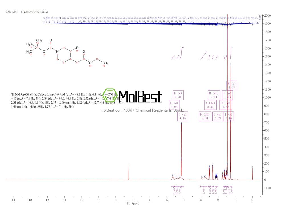 Espectro de teste de amostra física (NMR) de 317360-04-6