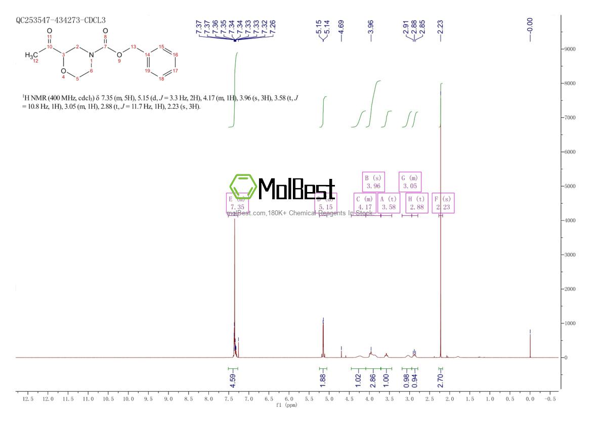 Espectro de teste de amostra física (NMR) de 317365-38-1