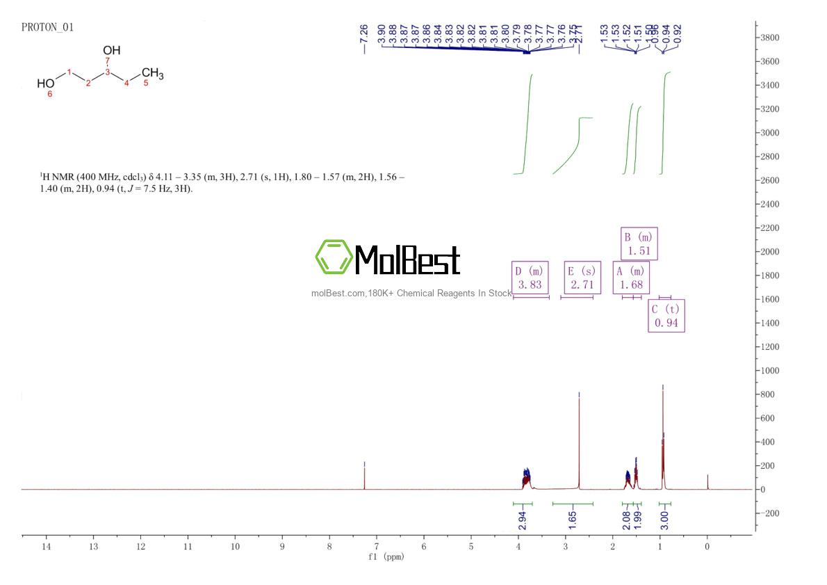Espectro de teste de amostra física (NMR) de 3174-67-2