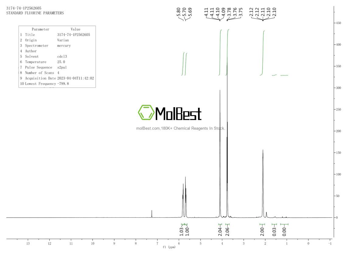 Physical sample testing spectrum (NMR) of 3174-74-1