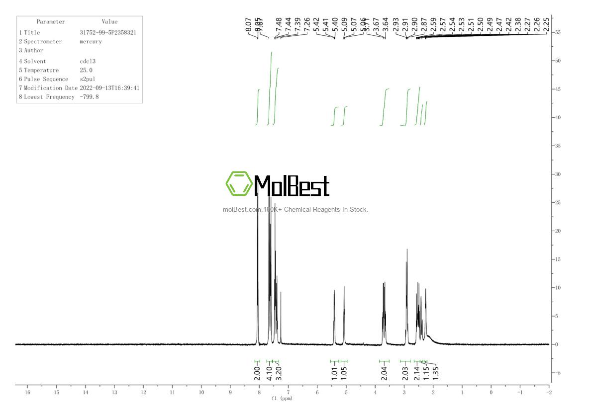 Physical sample testing spectrum (NMR) of 31752-99-5