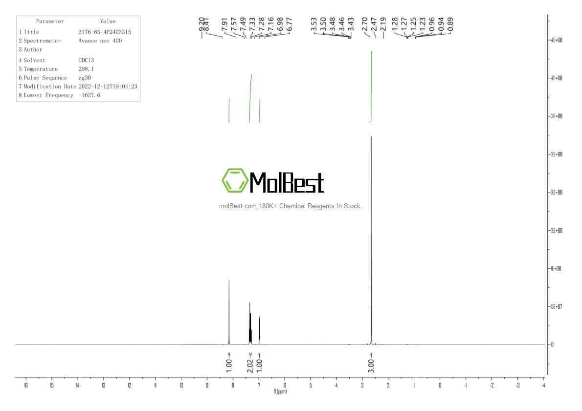 Physical sample testing spectrum (NMR) of 3176-63-4