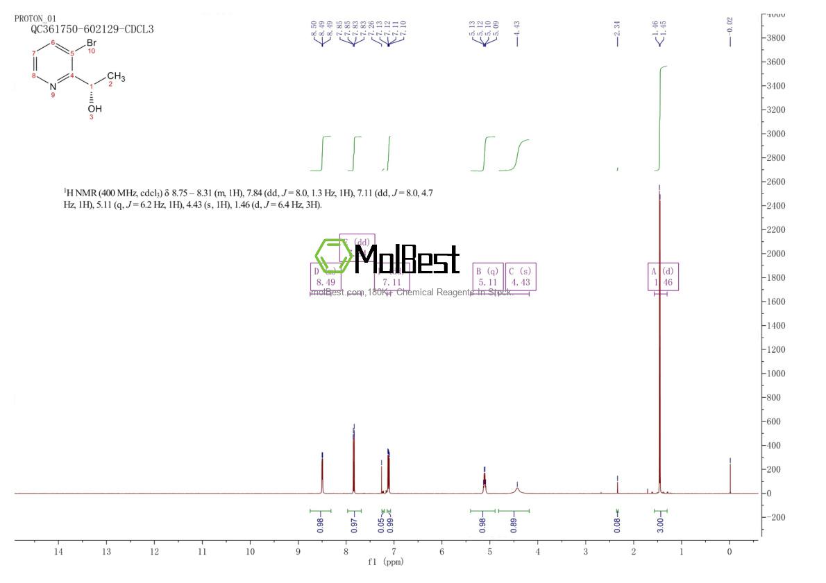 Physical sample testing spectrum (NMR) of 317845-81-1
