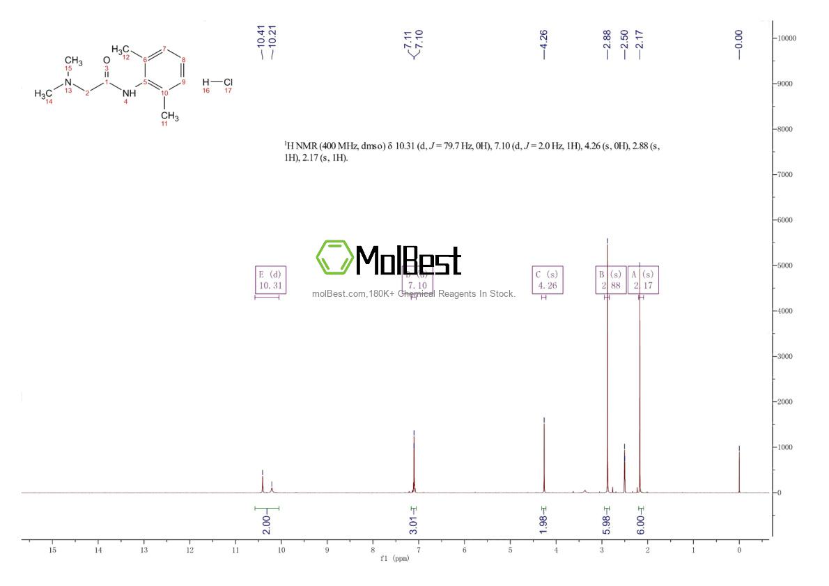 Spektrum pengujian sampel fisik (NMR) 31785-64-5