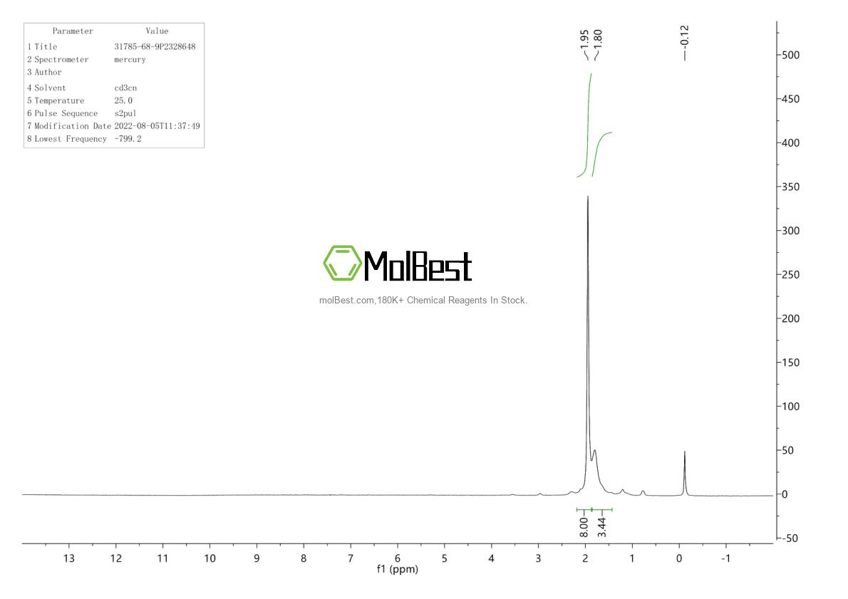 Physical sample testing spectrum (NMR) of 31785-68-9