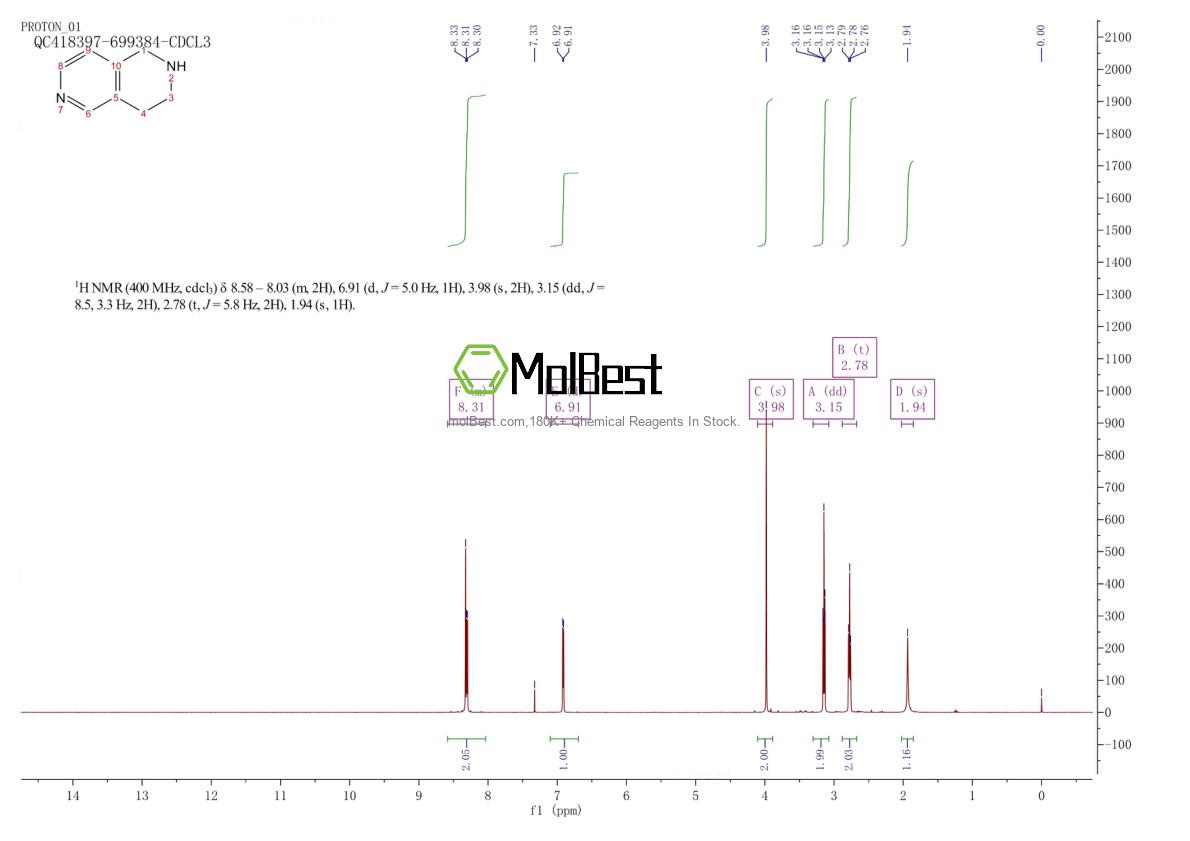 Physical sample testing spectrum (NMR) of 31786-18-2