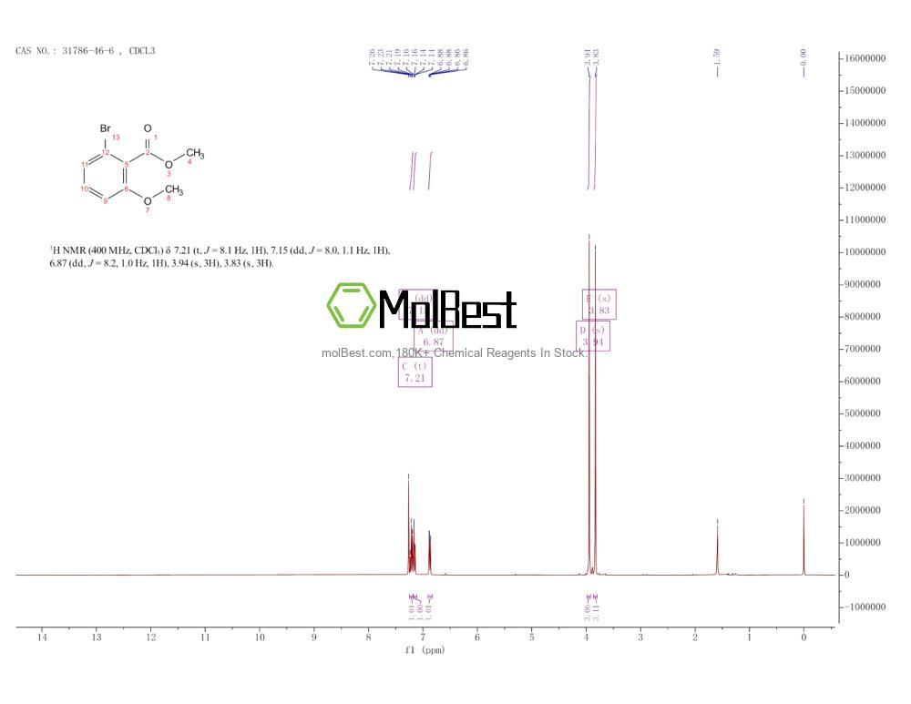 Spektrum pengujian sampel fisik (NMR) 31786-46-6