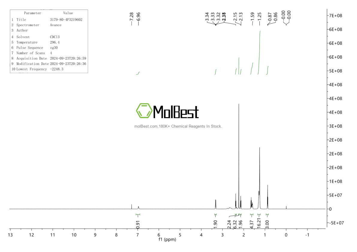 Spektrum pengujian sampel fisik (NMR) 3179-80-4
