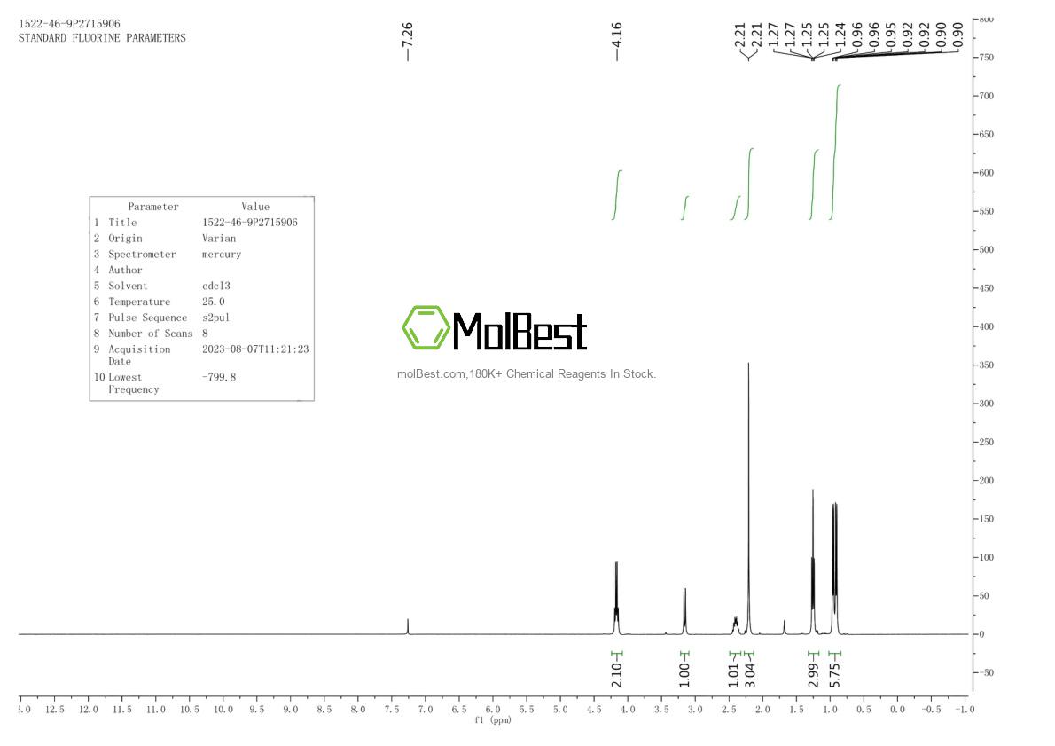 Physical sample testing spectrum (NMR) of 31794-45-3