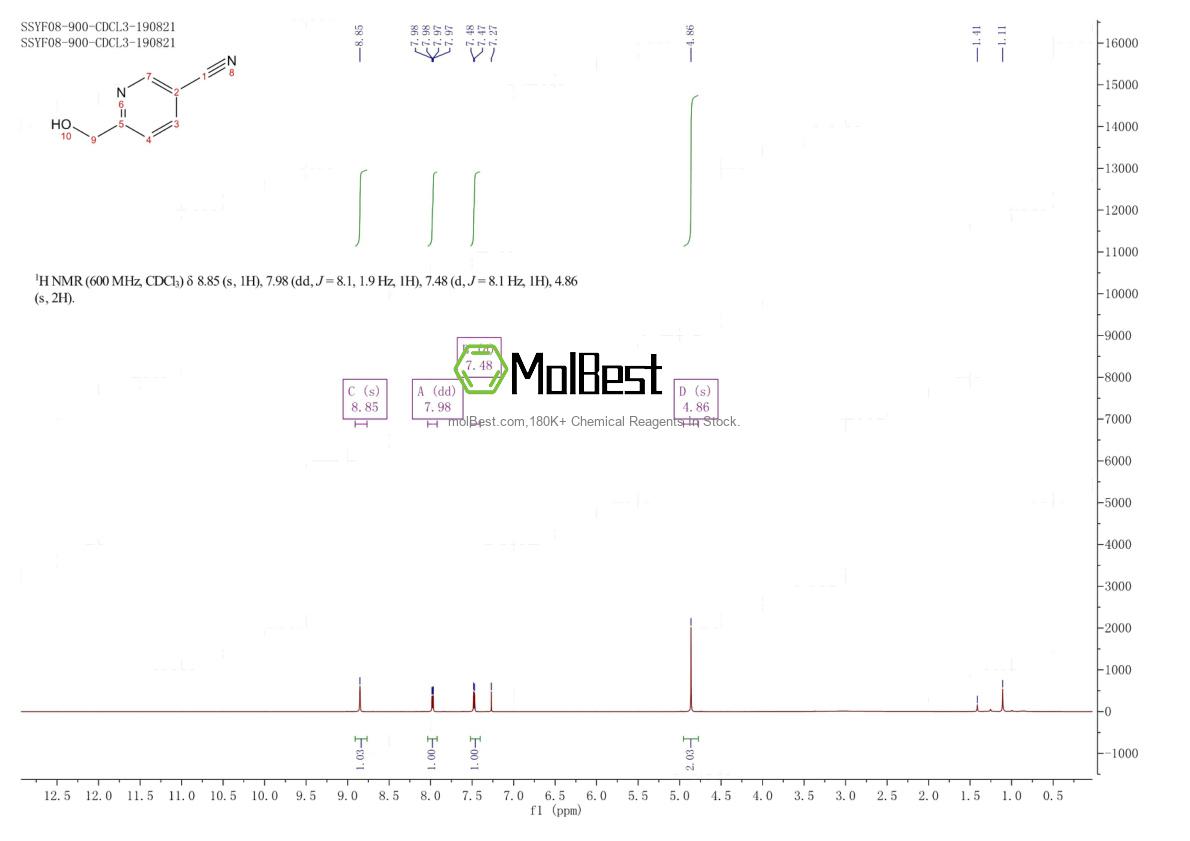 Espectro de teste de amostra física (NMR) de 31795-61-6