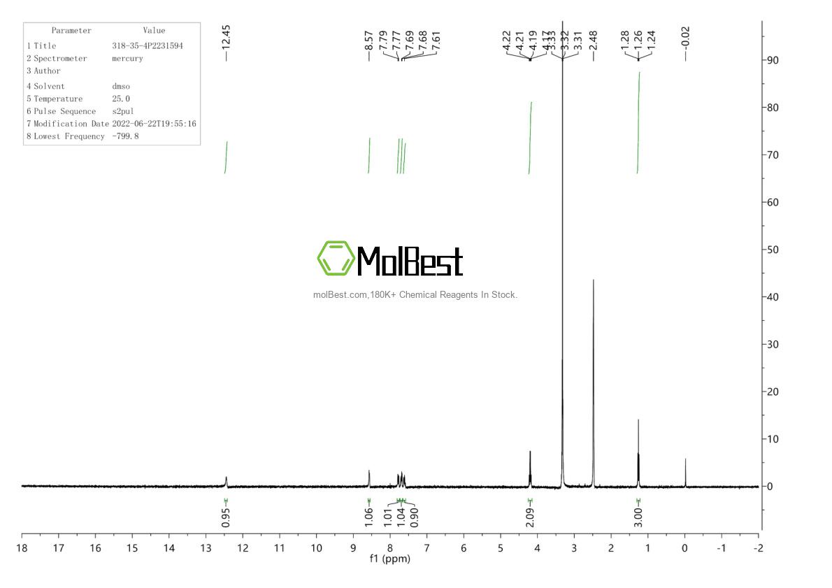 Physical sample testing spectrum (NMR) of 318-35-4
