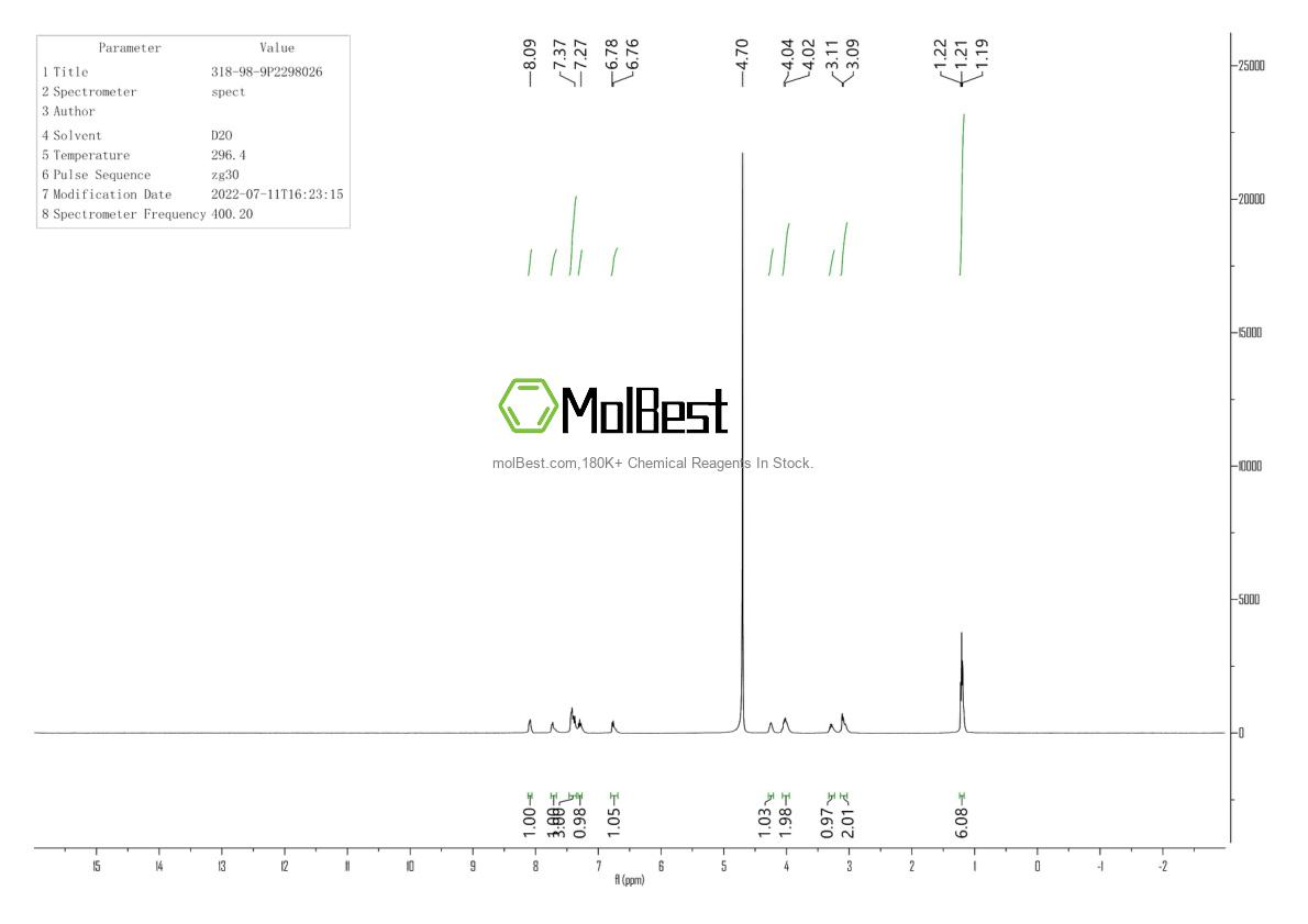Physical sample testing spectrum (NMR) of 318-98-9