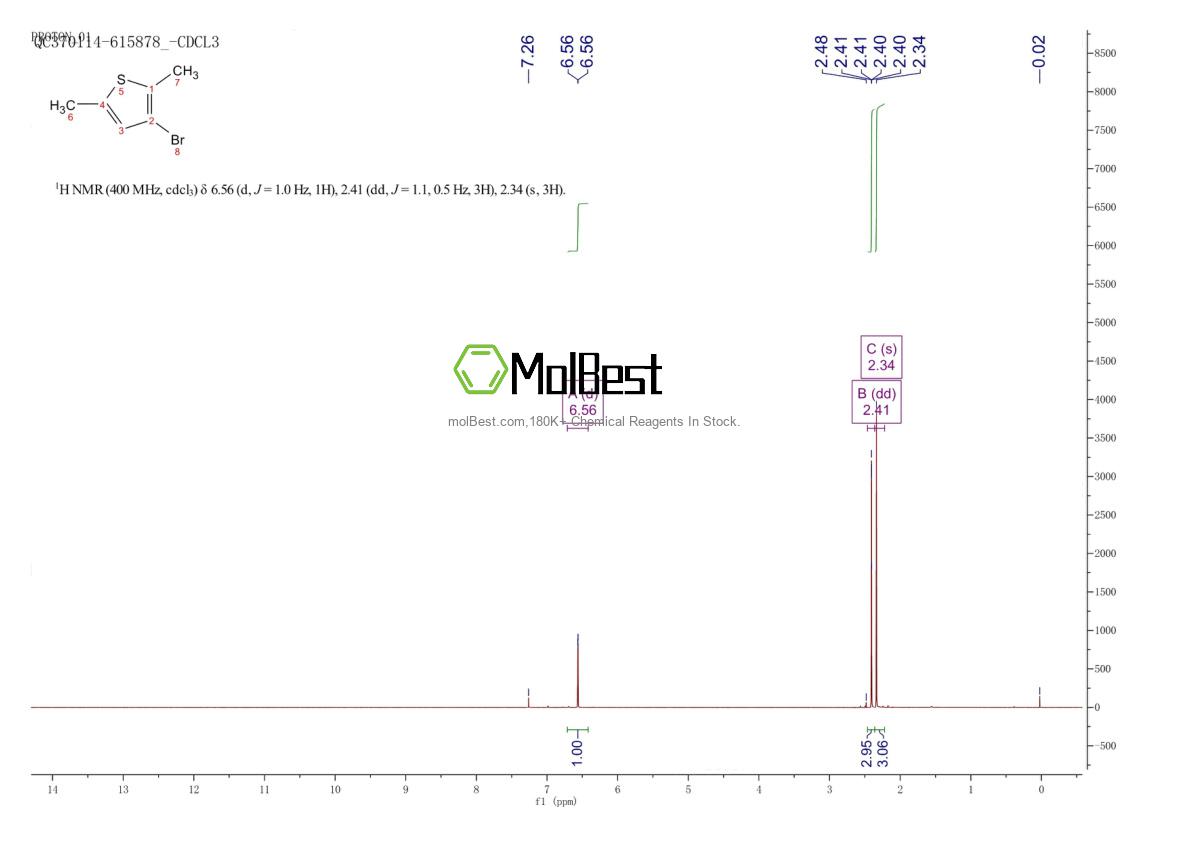 Physical sample testing spectrum (NMR) of 31819-37-1