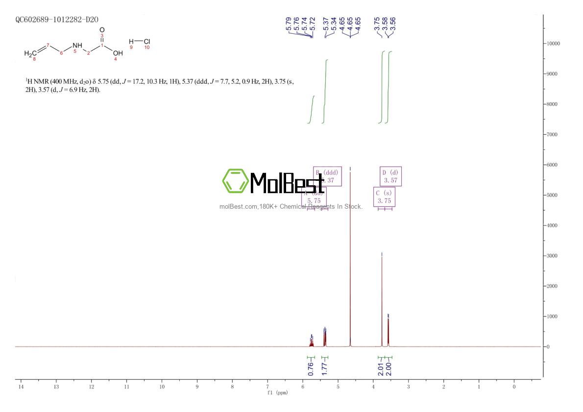 Physical sample testing spectrum (NMR) of 3182-78-3