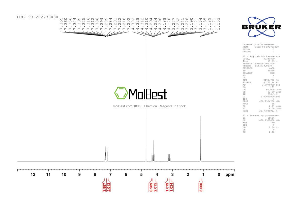 Physical sample testing spectrum (NMR) of 3182-93-2