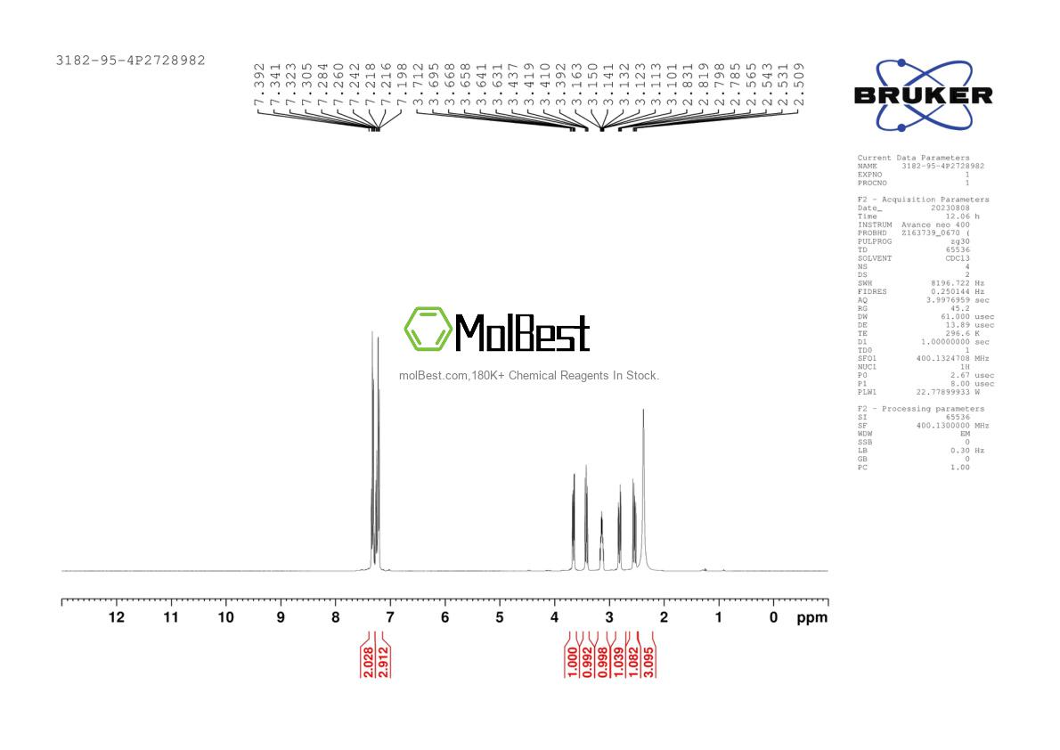 Physical sample testing spectrum (NMR) of 3182-95-4