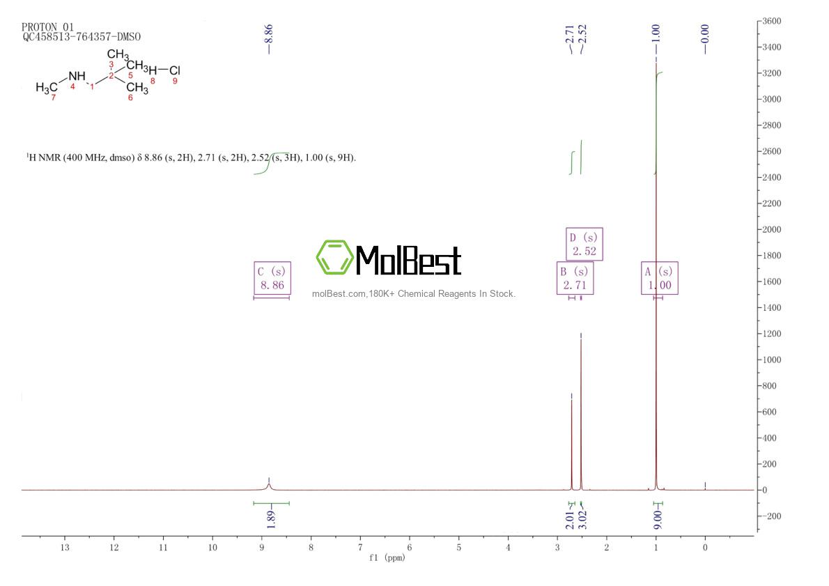 Espectro de teste de amostra física (NMR) de 31820-19-6