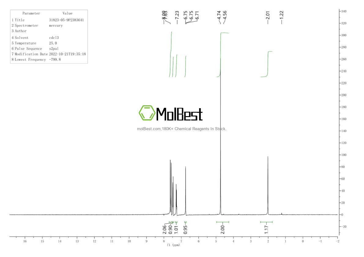 Espectro de teste de amostra física (NMR) de 31823-05-9