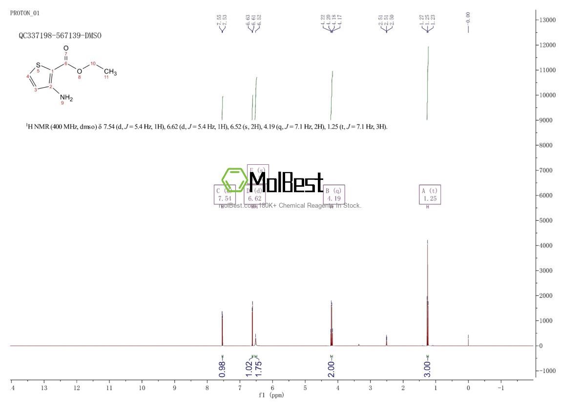 Physical sample testing spectrum (NMR) of 31823-64-0