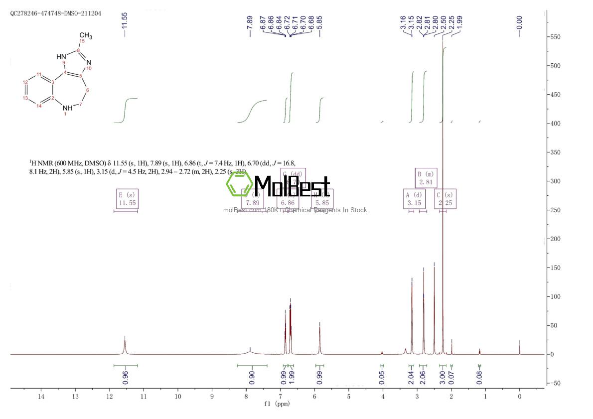 Physical sample testing spectrum (NMR) of 318237-73-9