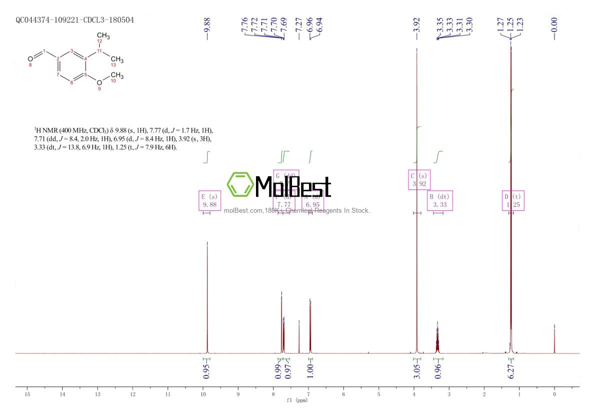 Physical sample testing spectrum (NMR) of 31825-29-3