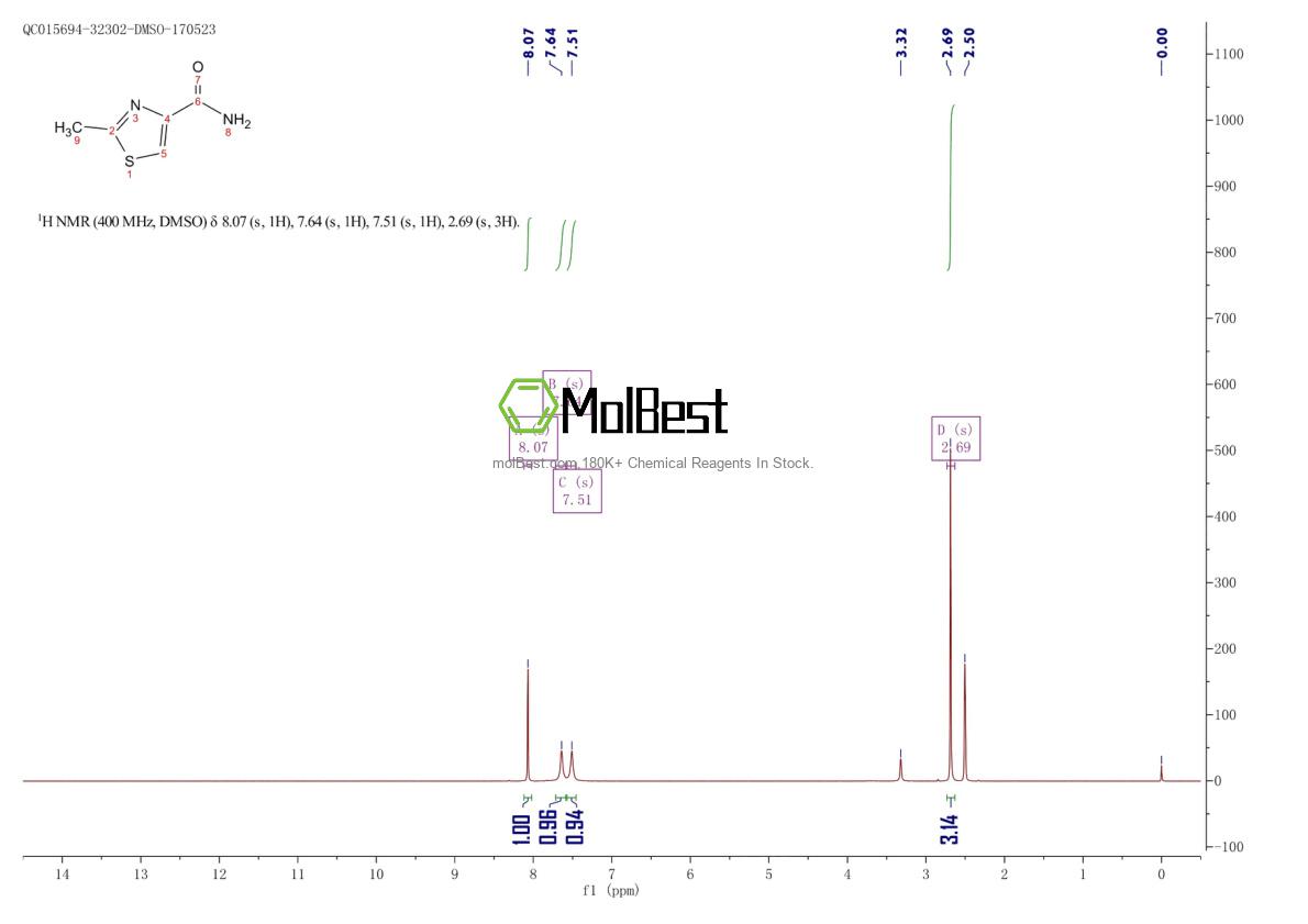Espectro de teste de amostra física (NMR) de 31825-95-3